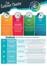 OUR CUSTOMER SERVICE CHARTER .